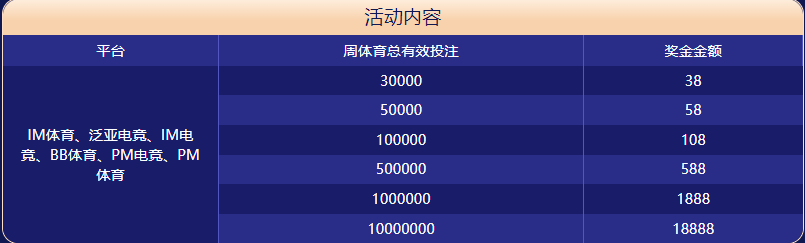天博|天博体育官网|天博官方网站体育大闯关